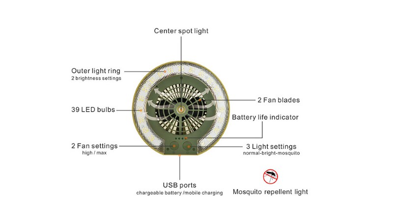 Ventilatore portatile WildLand + torcia - immagine 4